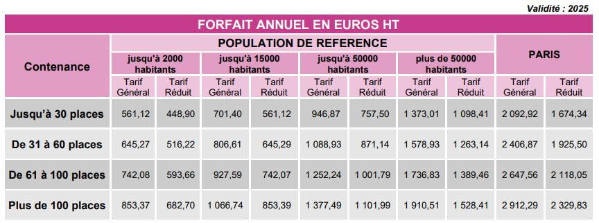 Tarifs de la SACEM pour les Cafés et Restaurants en 2025